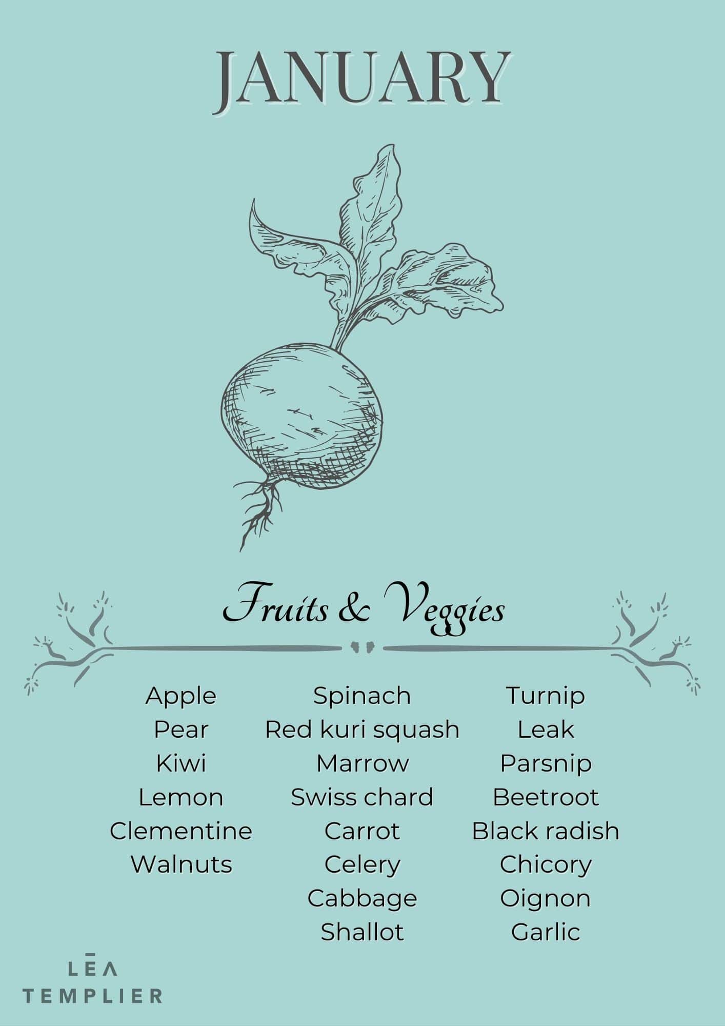 Fruits & Veggies calendar